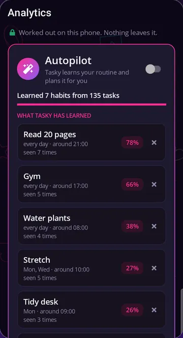 Autopilot card: learned 7 habits from 135 tasks, such as Read 20 pages every day around 21:00.